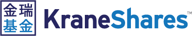 Nasdaq Dorsey Wright Logo